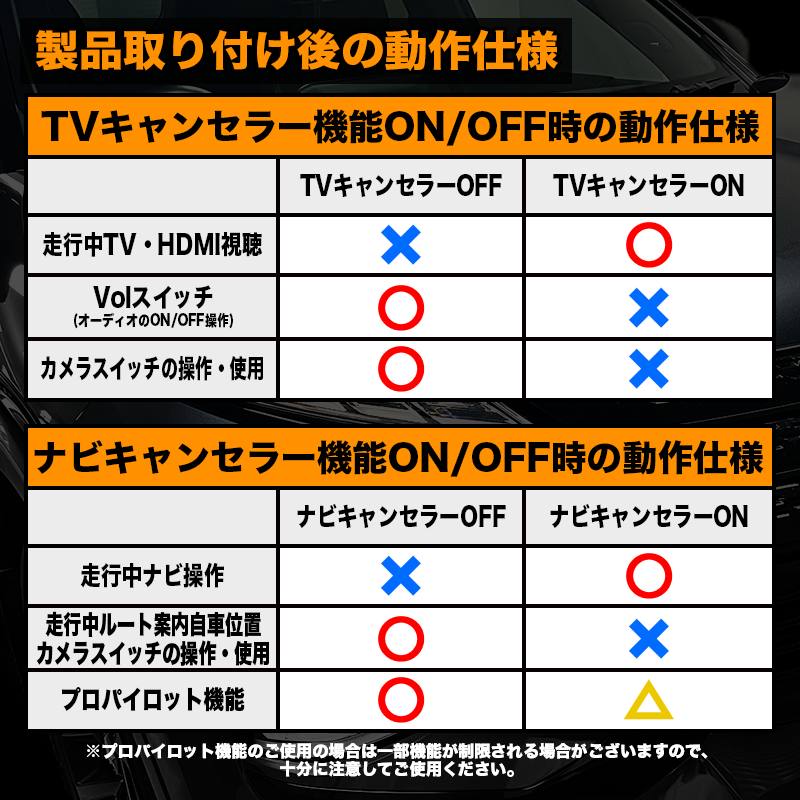 NISSAN セレナ C28】テレビキャンセラー／ナビキャンセラー