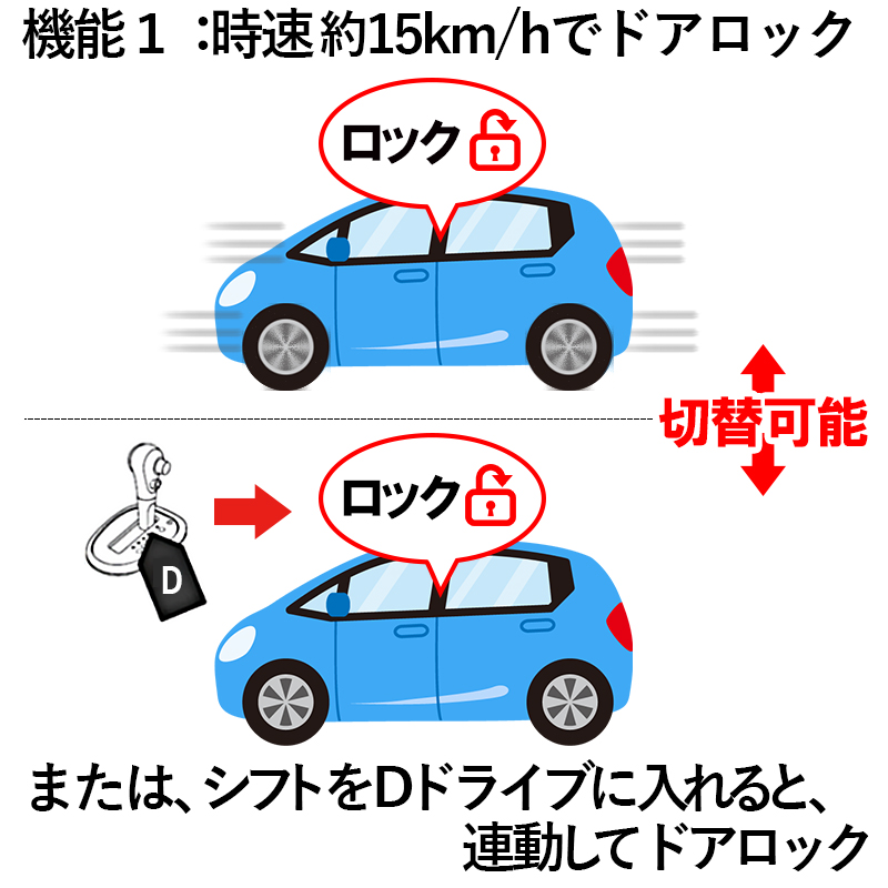 トヨタ C-HR専用 車速連動オートドアロック+アンサーバックライトキット