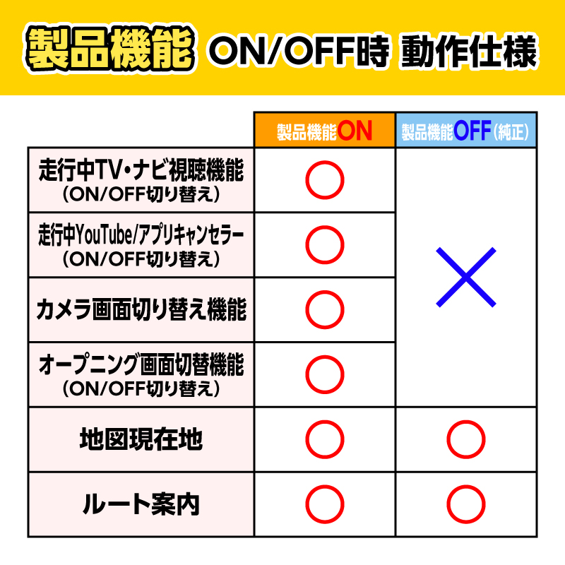 デリカミニ（R7年10月～）5BA-BA1A・BA5A／4BA-BA2A・BA6A対応 テレビ