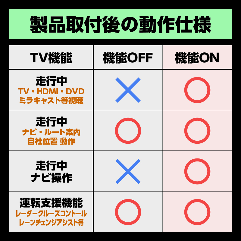 RAV4 60系 AXAN64 Z AXAP64 PHEV（R7年12月～）テレビキャンセラー
