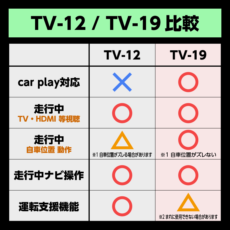 RAV4 60系 AXAN64 Z AXAP64 PHEV（R7年12月～）テレビキャンセラー