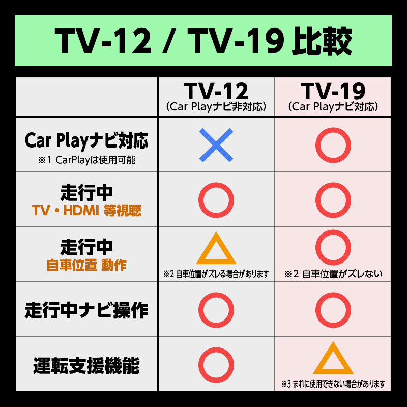 RAV4 60系 AXAN64 Z AXAP64 PHEV（R7年12月～）テレビキャンセラー