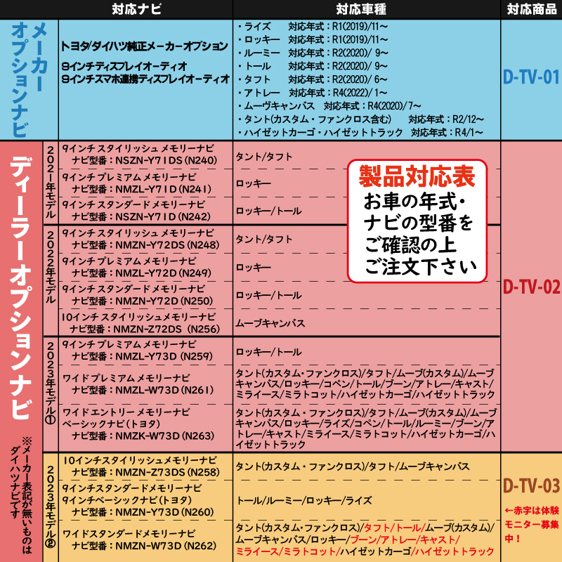 ダイハツ・トヨタ純正メーカーオプションディスプレイオーディオ対応TVキャンセラー