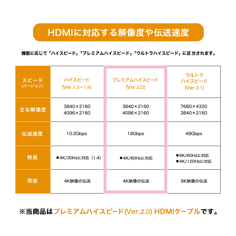 HDMI 2.0 15cm 注意