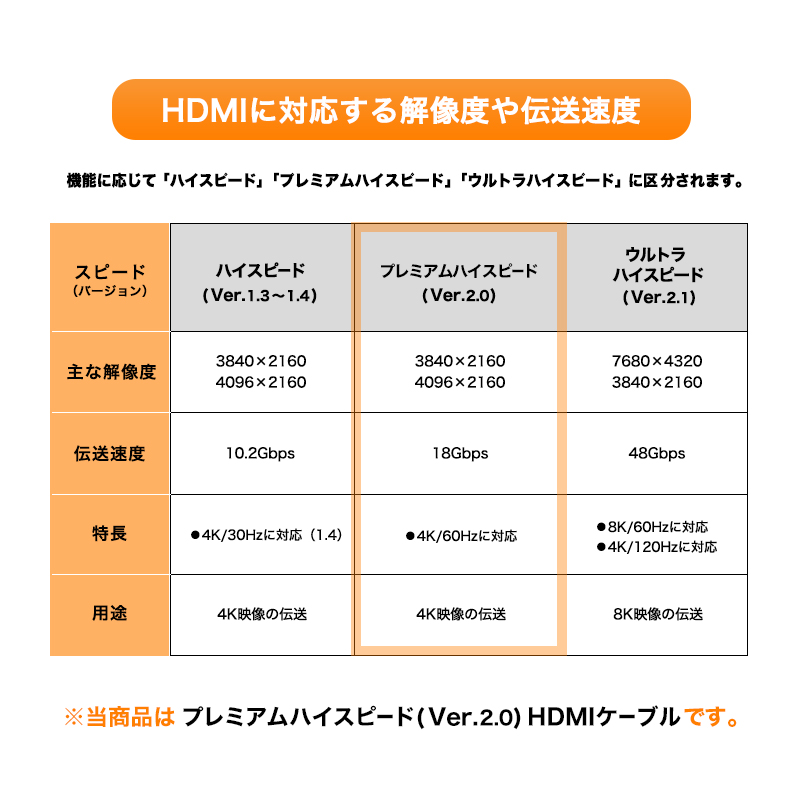 HDMI2.0 Eタイプ Aタイプ 変換ケーブル 1.5ｍ_仕様説明2
