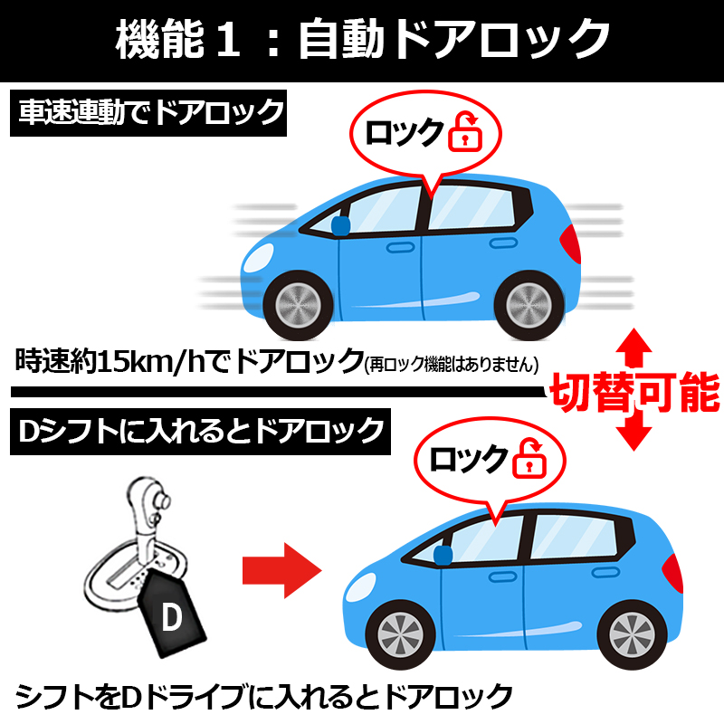 ホンダ フィット 車速連動ほか多機能搭載キット モニター