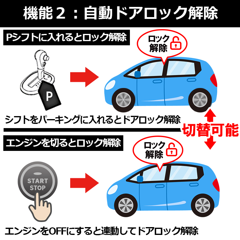 ホンダ フィット 車速連動ほか多機能搭載キット モニター