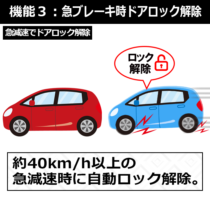 ホンダ フィット 車速連動ほか多機能搭載キット モニター