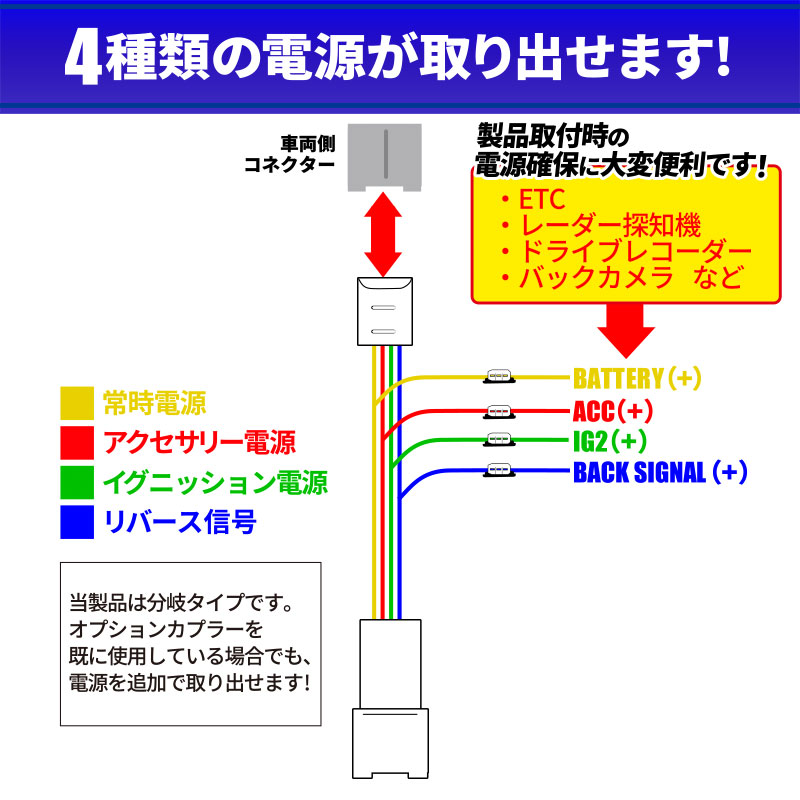 HONDA フリード FREED 対応_電源取り出し_オプションカプラー