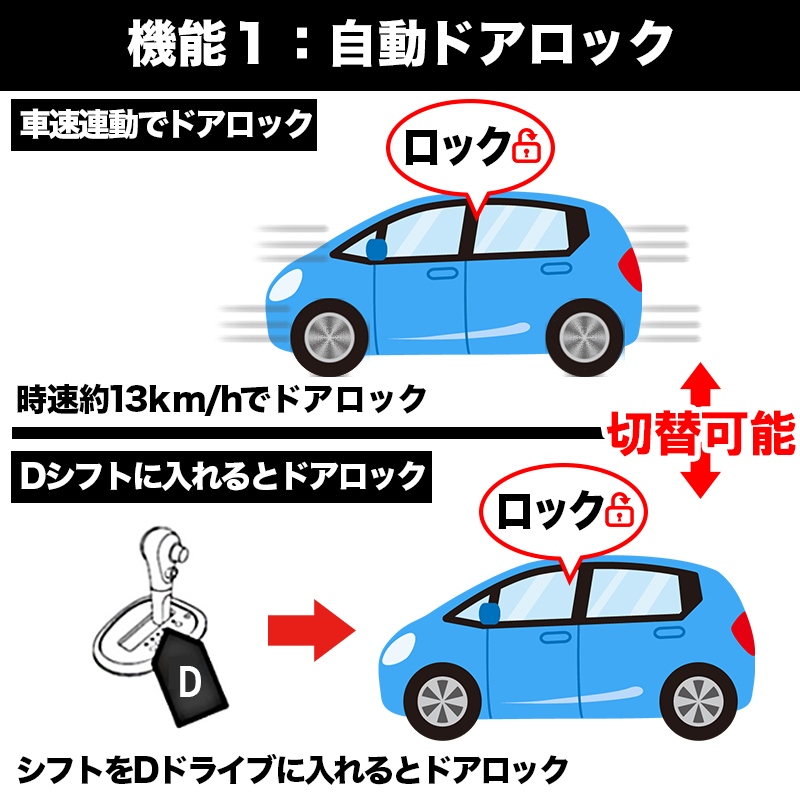 車速連動ドアロック