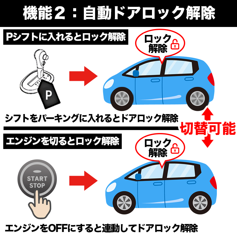 車速連動ドアロック