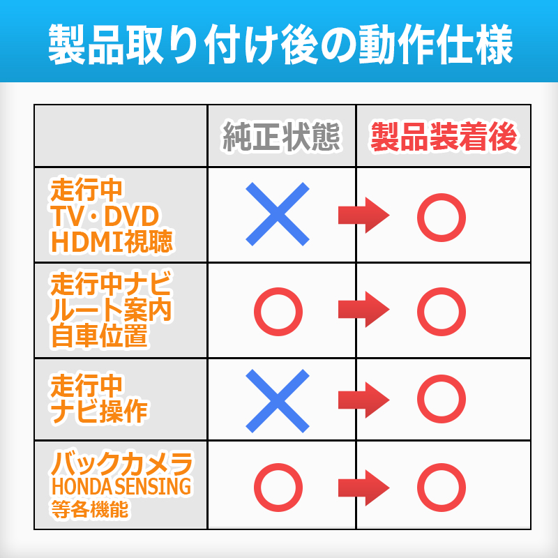 HONDAフリード対応TV・ナビキャンセラー