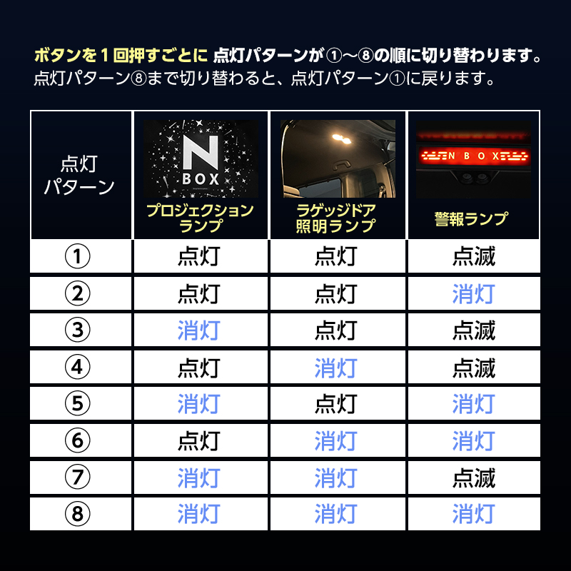 HONDA N-BOX・N-BOXカスタム JF3/JF4　JF5/JF6 専用   ラゲッジドア照明ランプ＆プロジェクションランプ＆警報ランプキット_点灯モード切り替え方法説明画像