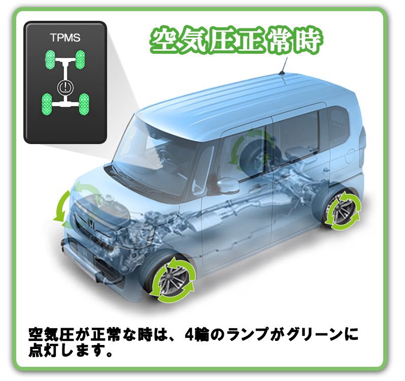 HONDA N-BOX custom エヌボックス カスタム 専用 DBA-JF3 DBA-JF4 ホンダセンシング対応ハーネスカプラーオン TPMSタイヤ空気圧監視警報システム