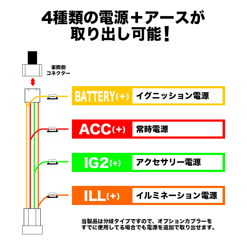 HONDA N-ONE 対応 電源取り出しオプションカプラー 取り出せる電源