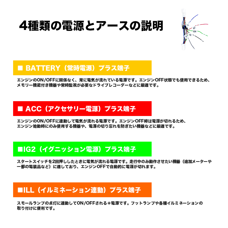 HONDA N-ONE 対応 電源取り出しオプションカプラー 電源説明