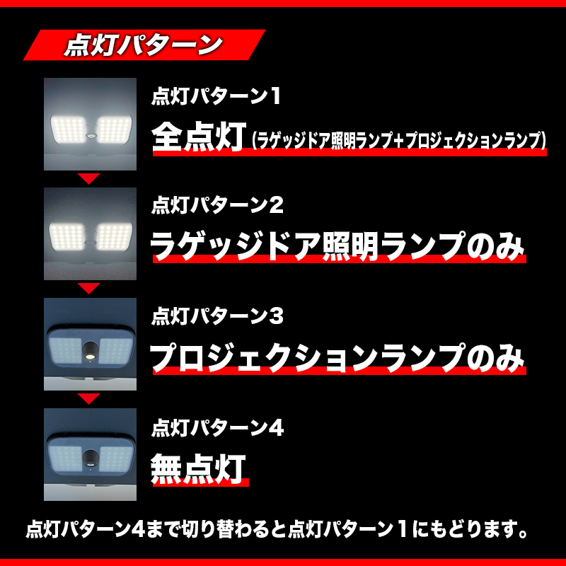 バックドア プロジェクト LED