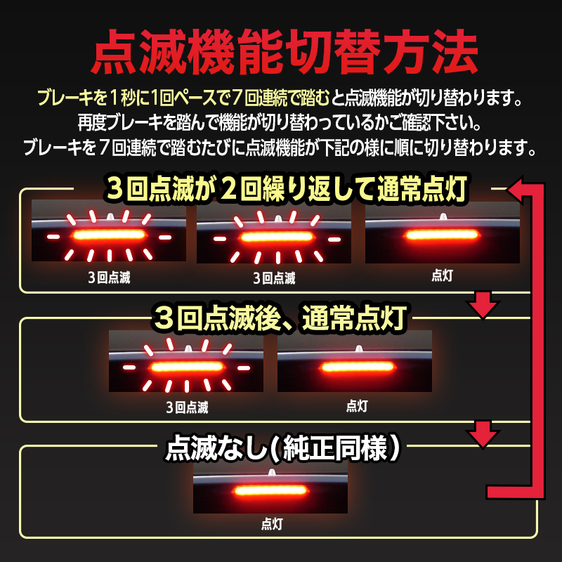 レクサスLM 500h 対応 ハイマウントストップランプ点滅キット_機能設定切り替え方法