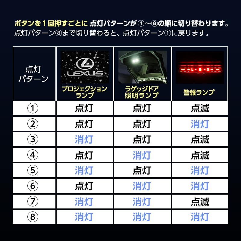 LEXUS レクサス LBX 専用 車内灯 LED ラゲッジドア照明 プロジェクション 警告ランプ キット_点灯設定切り替え方法3