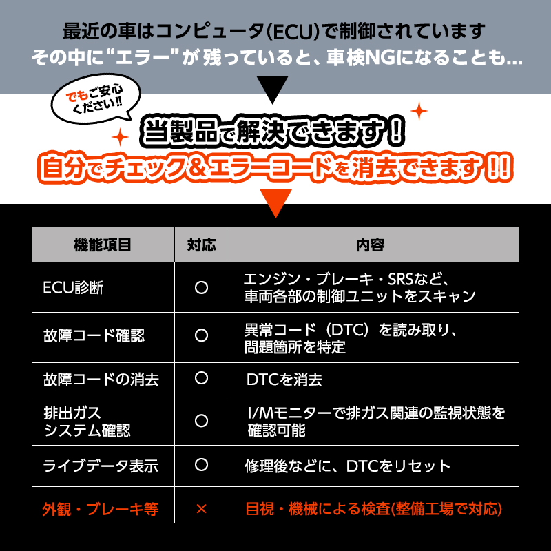 レクサス全車対応｜故障コード読み取り・消去｜排ガスチェック・ライブデータ取得＿ OBD + 全システム 診断ツール_OBD診断項目説明画像