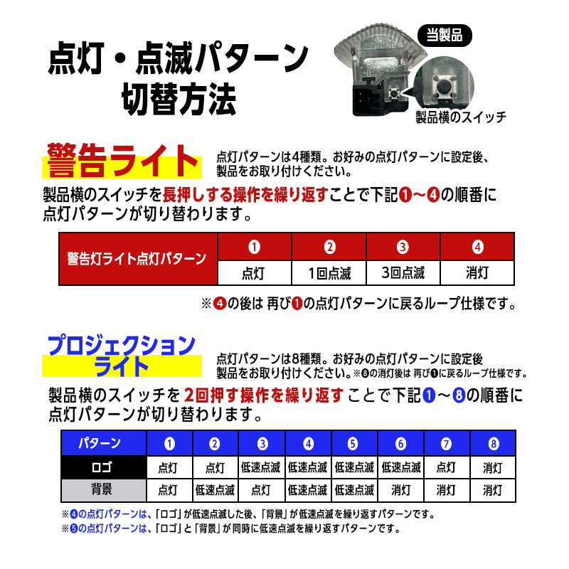 LEXUS RX 対応 高輝度 LED カーテシランプ プロジェクションライト 警告灯ライト
