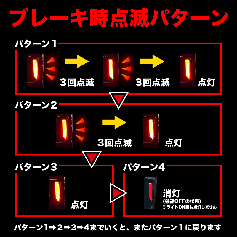 LEDリフレクター点滅キット 三菱 デリカミニ 対応