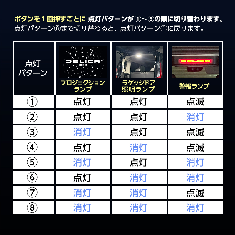 MITSUBISHI デリカミニ 専用 ラゲッジドア 照明 ランプ & リアルーム ランプ & プロジェクション ランプ & 警報ランプ キット_プロジェクションランプ&警報ランプ点灯切り替え設定説明画像