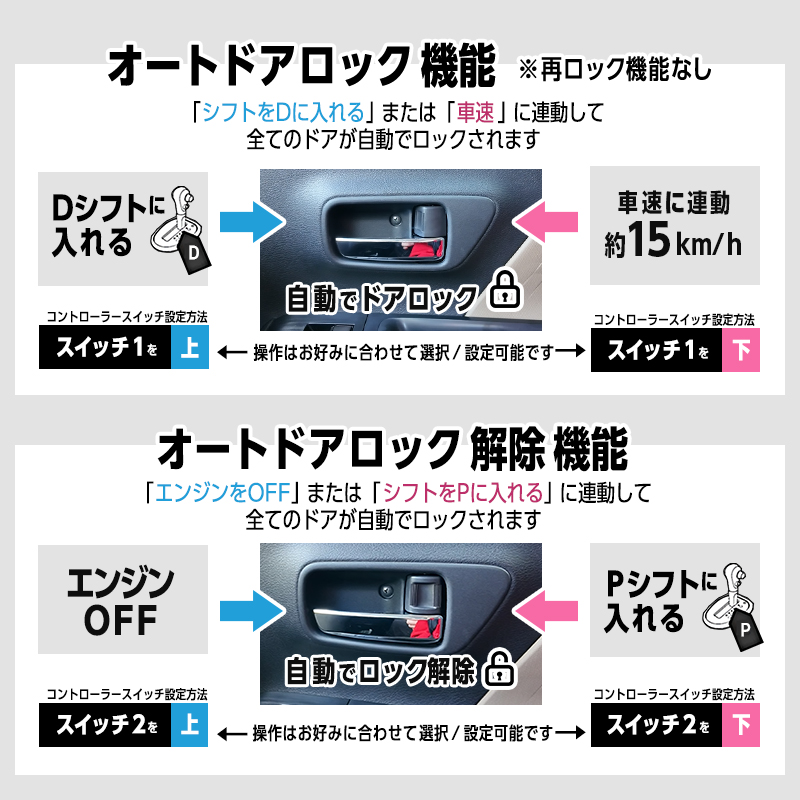 三菱 デリカミニ 5BA-BA1A / BA5A ・ 4BA-BA2A / BA6A対応 車速連動オートドアロックキット_自動ドア解除機能説明画像
