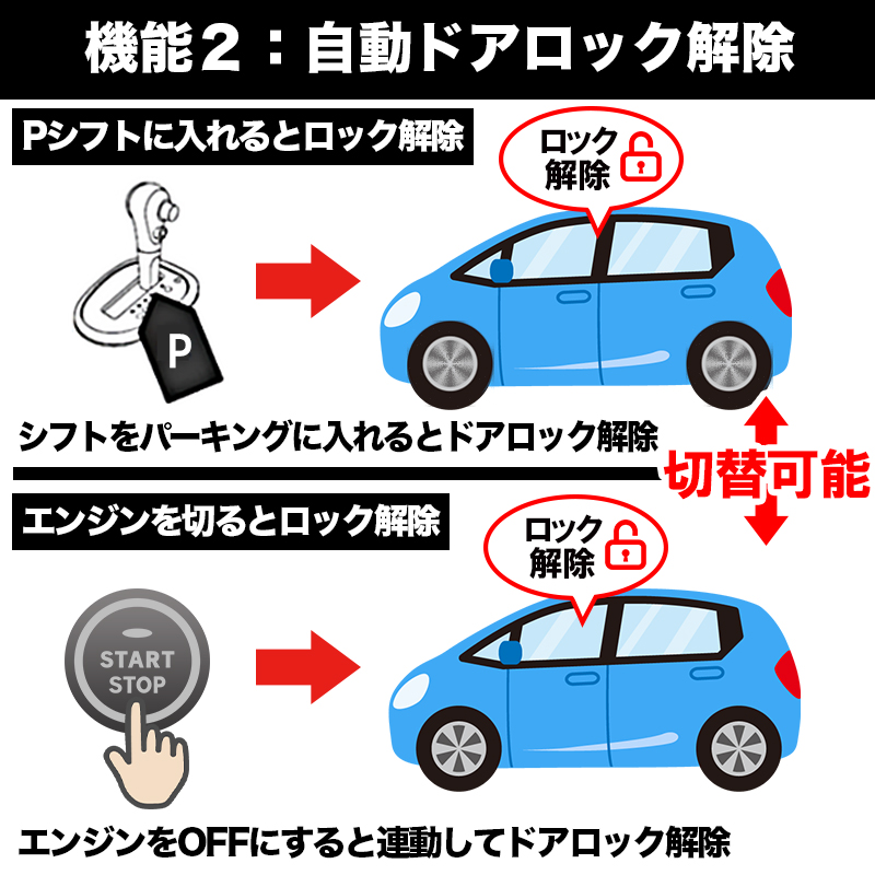 車速連動ドアロック