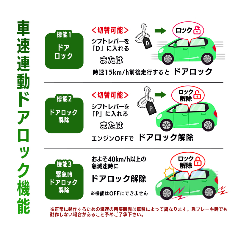 TOYOTA ハイエース200系8型 モニター募集画像_エンジンかけたままロックができるキット