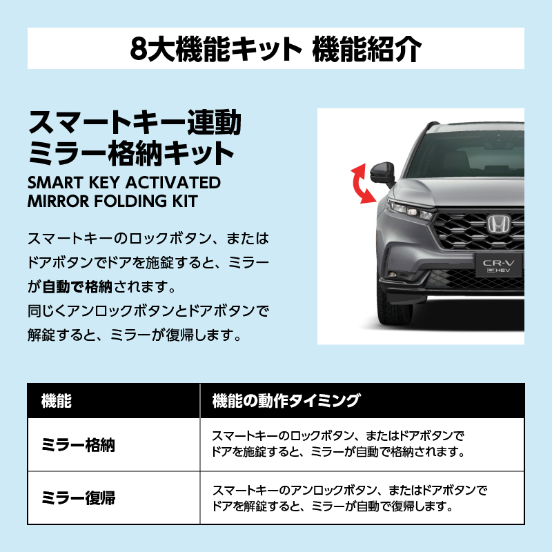【来店モニター様募集】ホンダ CR-V R8年2月発売のお車