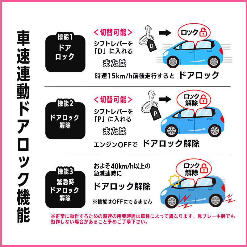 ヴォクシー90系 対応　TVナビキャンセラー｜車速連動オートドアロックキット｜オートブレーキホルドキット｜エンジンかけたままロックができるキット モニター募集画像