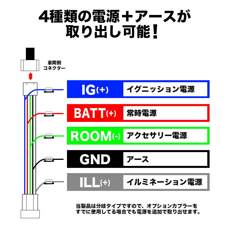 NISSAN エルグランド 電源取り出しオプションカプラー 対応 電源取り出しオプションカプラー 取り出せる電源