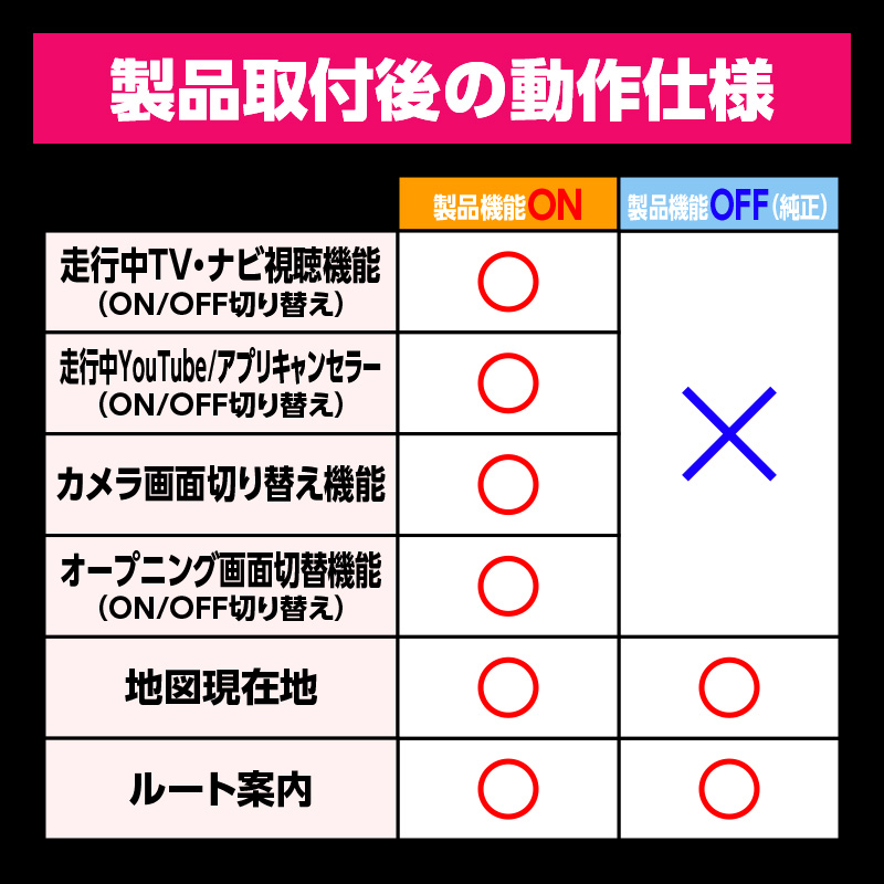日産 エルグランド E53 対応 テレビキャンセラー ナビキャンセラー
