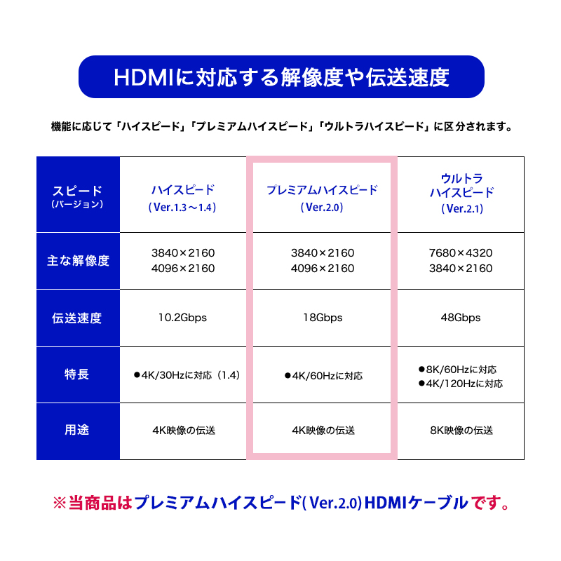 NISSAN キックス 対応 HDMI変換ケーブル 1.5m