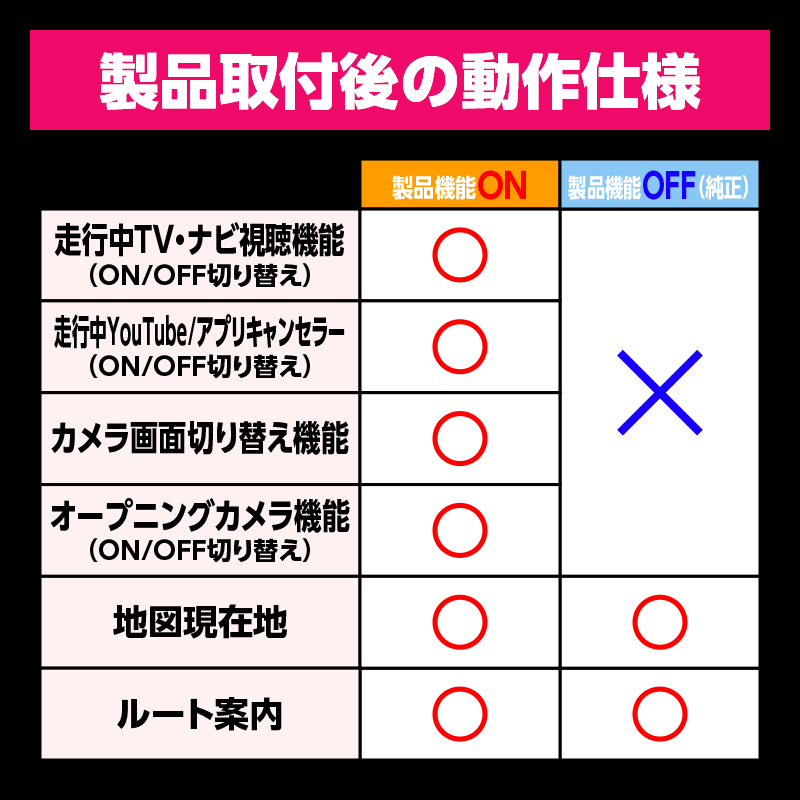 キックス P16 テレビ&ナビキャンセラー Google搭載NissanConnect対応