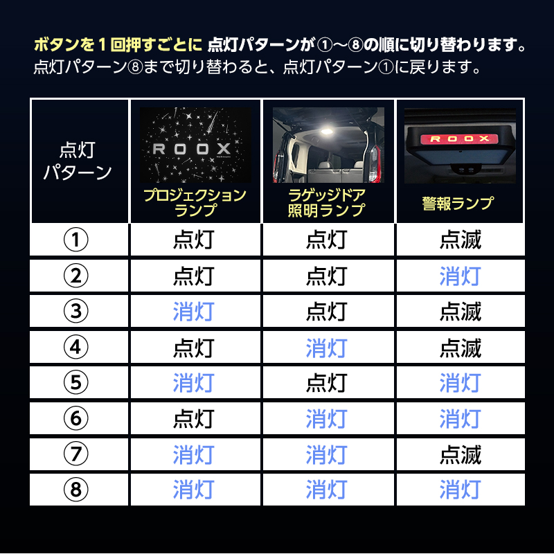 NISSAN ROOX ルークス  BB1A / BB5A・ BB2A / BB6A （R7年9月～）専用 ラゲッジドア 照明 ランプ & リアルーム ランプ & プロジェクション ランプ & 警報ランプ キット_プロジェクションランプ＆警報ランプ点灯切り替え設定説明画像