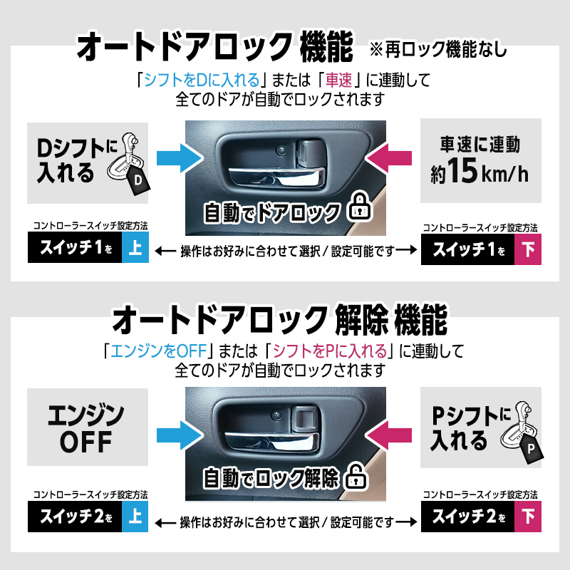 日産 ROOX ルークス 5BA-BB1A/BB5・4BA-BB2A/BB6A 全グレード 対応 車速連動 オート ドアロック キット_自動ドア解除機能説明画像