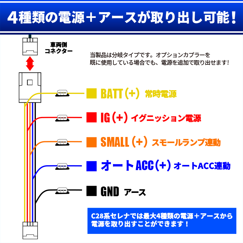 セレナ C28系 対応 電源取り出し オプションカプラー