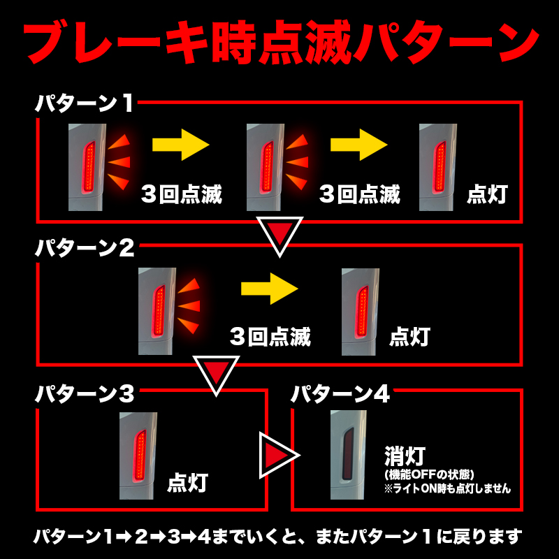 LEDリフレクター点滅キット NISSAN SERENA C28 対応