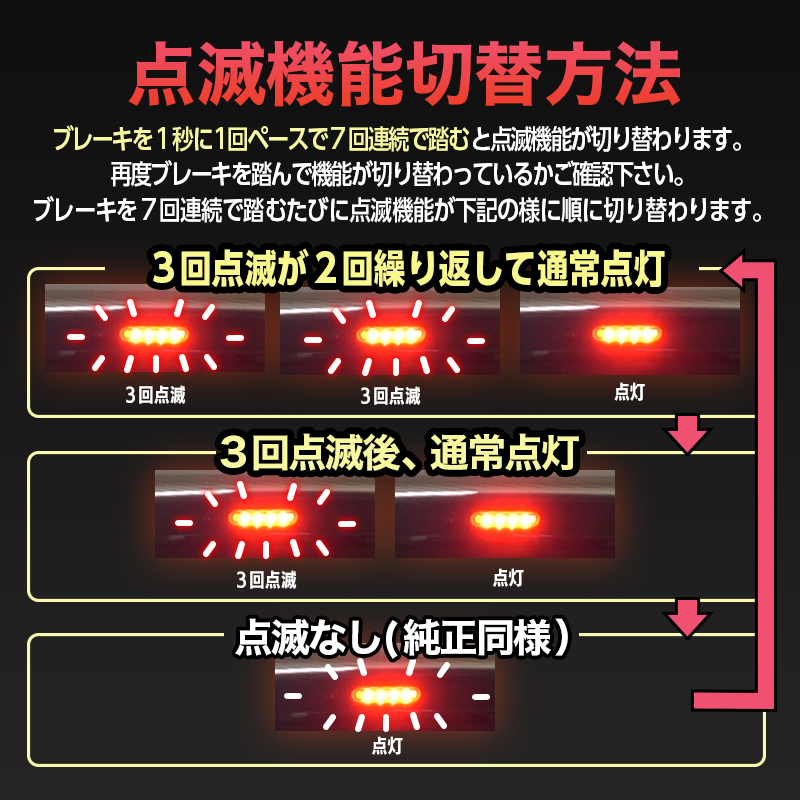 SUZUKI ハスラー 対応 ハイマウントストップランプ点滅キット_点滅の仕方の説明画像