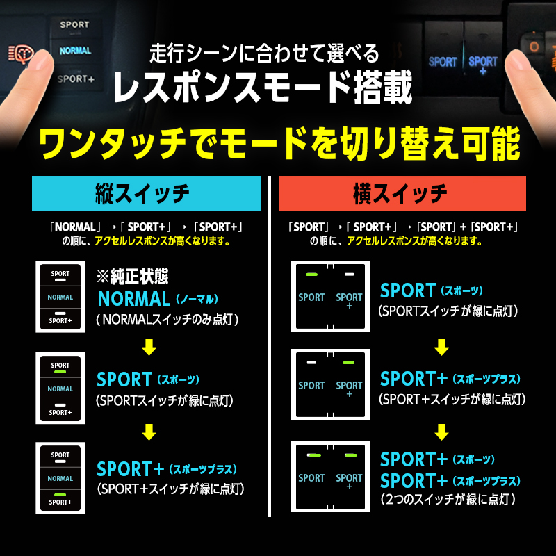 SUZUKI 車両汎用 スペーシア JIMNY ジムニー / ジムニー ノマド など 対応 パワースロットルコントロールキット 3段階切替可能__レスポンス切り替え方法