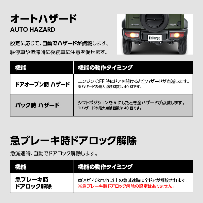 ジムニーシエラ ノマド 車速連動オートドアロック　オートハザード