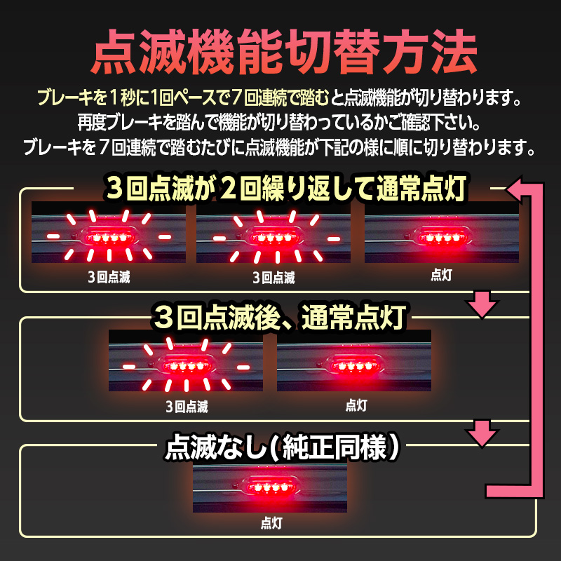 SSUZUKI ジムニーノマド R8年5月~対応 ハイマウント ストップランプ 点滅キット