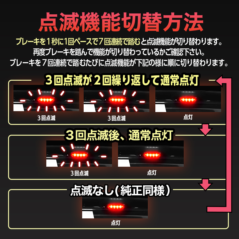 SUZUKI スペーシア カスタム ギア 対応 ハイマウントストップランプ点滅キット_点滅の仕方の説明画像