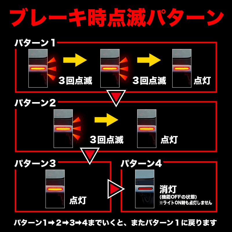 スペーシアギア MK94S/MK54S 対応 LEDリフレクター点滅キット 点滅パターン