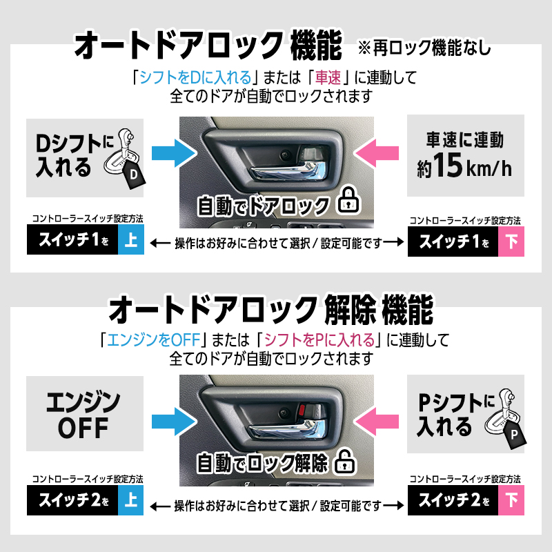 SUZUKI XBEE クロスビー MND1S 対応 車速 連動 オートドアロックキット ハザード 機能ありVer. / 機能なしVer.　自動ロック・アンロック機能_自動ドア解除機能説明画像