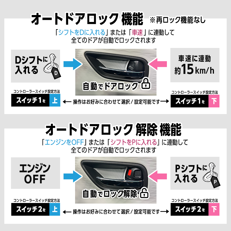 SUZUKI SWIFT スイフト ZCEDS ZDEDS 対応 車速連動 オート ドアロック キット_自動ドア解除機能説明画像