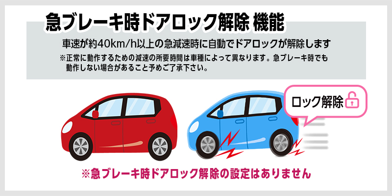SUZUKI SWIFT スイフト ZCEDS ZDEDS 対応 車速連動 オート ドアロック キット_急ブレーキドアロック解除機能説明画像