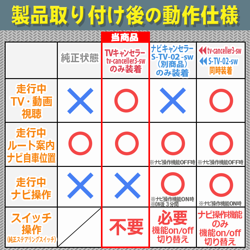 スズキ　スイフト TVキャンセラー